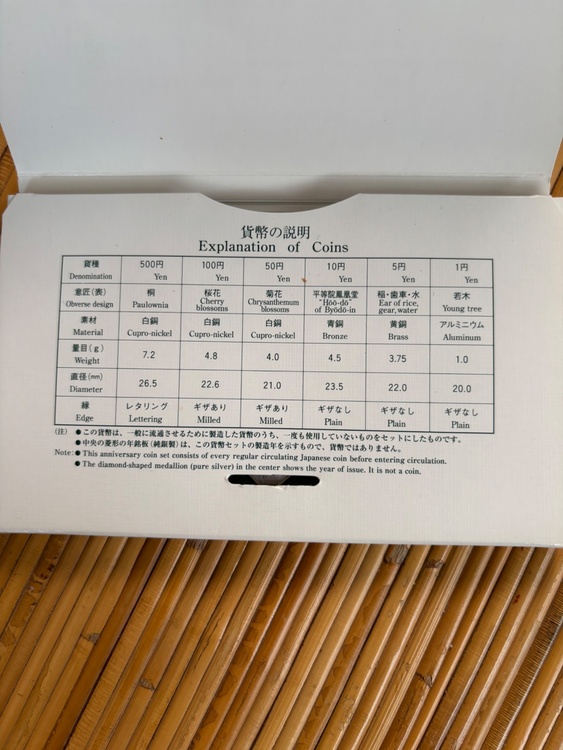 桜の通り抜け貨幣セット平成11年（金・貴金属）の商品画像 - 査定依頼日：2026年1月15日 - 最高査定価格：1,000円
