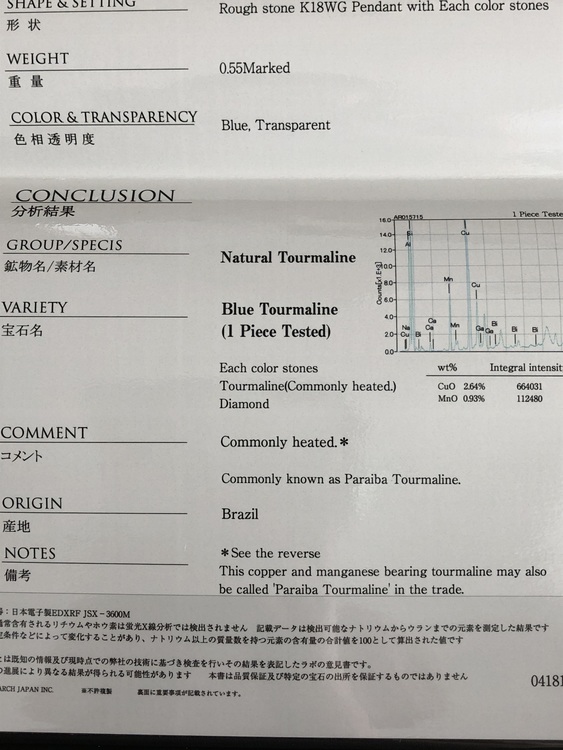 パライバトルマリン（宝石）の商品画像 - 査定依頼日：2022年5月31日 - 最高査定価格：80,000円