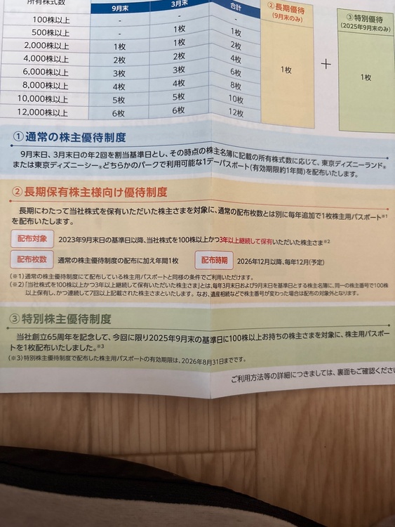 オリエンタルランド　株主優待（チケット・金券）の商品画像 - 査定依頼日：2026年7月25日 - 最高査定価格：100,000円