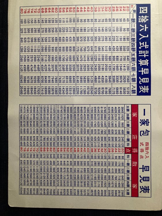 麻雀牌（その他のおもちゃ）の商品画像 - 査定依頼日：2022年10月4日
