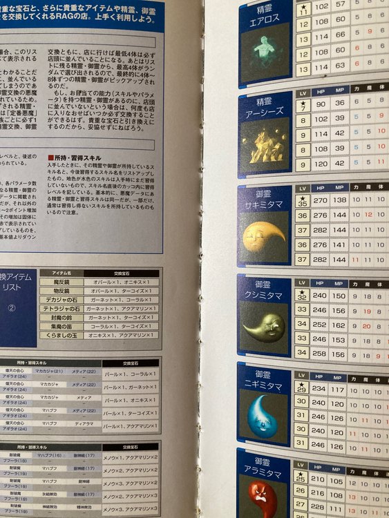 攻略本（古本）の商品画像 - 査定依頼日：2022年10月2日