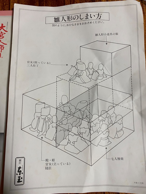 雛人形　京玉7段（美術品・骨董品）の商品画像 - 査定依頼日：2025年11月7日 - 最高査定価格：3,000円