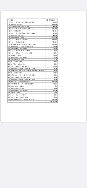 ワイン ロマネコンティ （お酒）の商品画像 - 査定依頼日：2025年11月7日 - 最高査定価格：2,700,000円