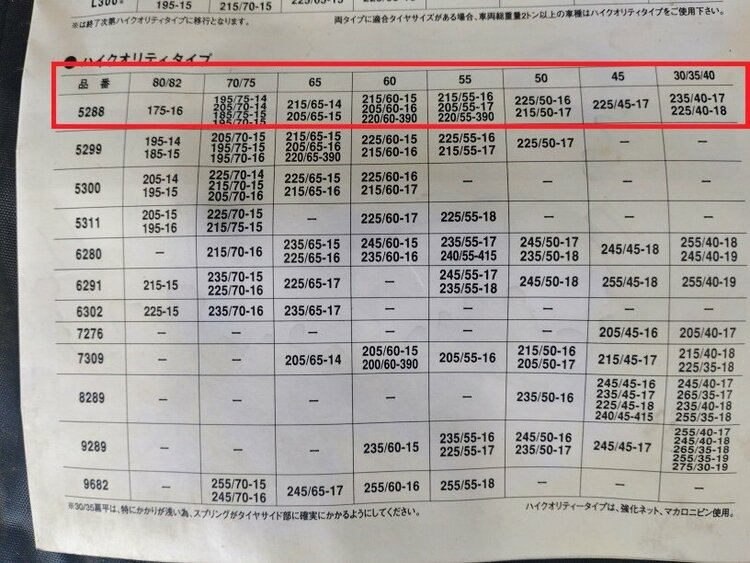 イエティ スノーネット（カー用品）の商品画像 - 査定依頼日：2026年10月4日 - 最高査定価格：2,000円