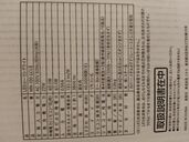 LEDシーリングライト（家電）の商品画像 - 査定依頼日：2025年9月7日 - 最高査定価格：2,000円