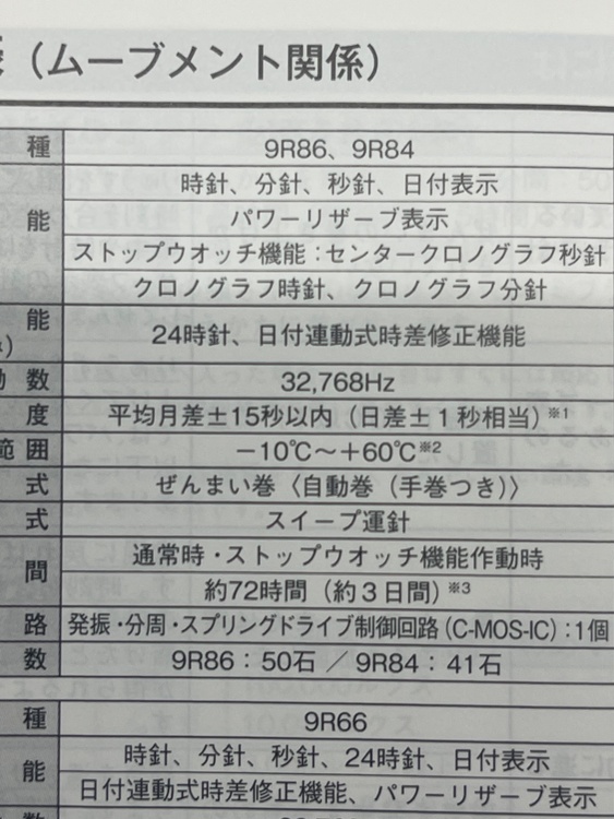 グランドセイコースピニングドライブ（高級時計）の商品画像 - 査定依頼日：2026年5月7日 - 最高査定価格：100,000円