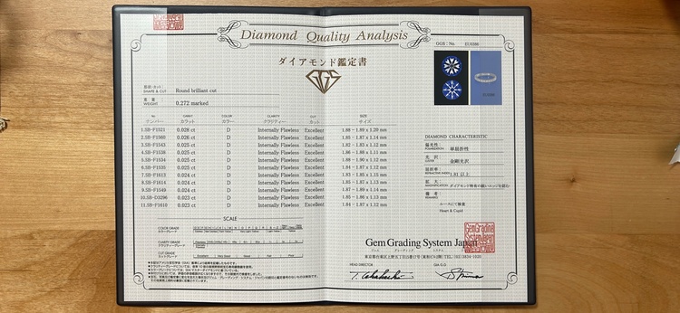 ダイヤモンドエタニティリング（金・貴金属）の商品画像 - 査定依頼日：2026年6月17日 - 最高査定価格：26,000円