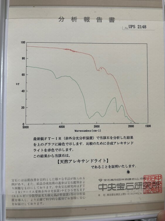 アレキサンドライトリング（宝石）の商品画像 - 査定依頼日：2025年4月5日 - 最高査定価格：60,000円